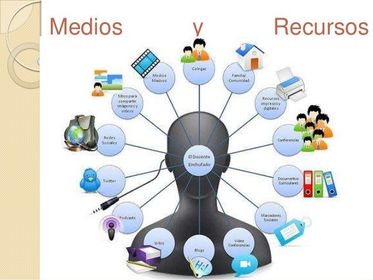 medios y recursos tecnologicos