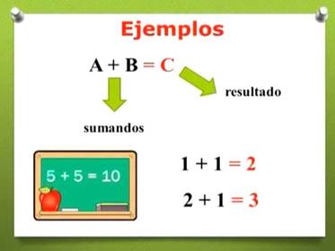Operaciones Basicas de aritmeticas
