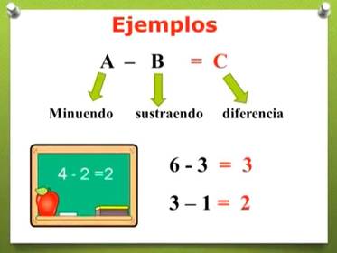 Operaciones Basicas de aritmeticas