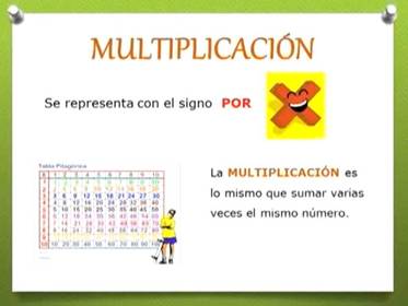Operaciones Basicas de aritmeticas
