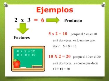 Operaciones Basicas de aritmeticas
