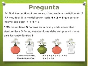 Operaciones Basicas de aritmeticas