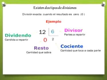 Operaciones Basicas de aritmeticas