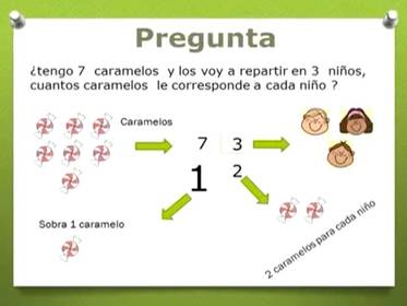 Operaciones Basicas de aritmeticas