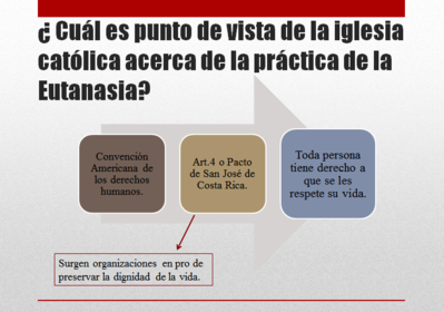 La Eutanasia y la Religión