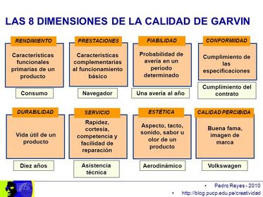 Dimensiones de la calidad de Garvin