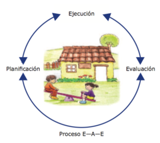 Momentos de la relación didáctica