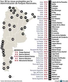 Las Áreas Protegidas en nuestro País