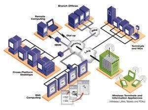 Configuración de red de seguridad informática