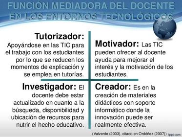 mediacion tecnologica e innovacion tecnologica en el contexto educativo