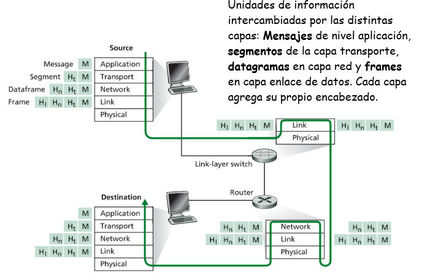Ejemplo de encapsulamiento