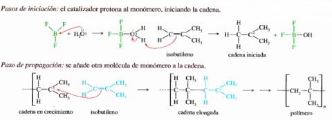 Macromoléculas sintéticas