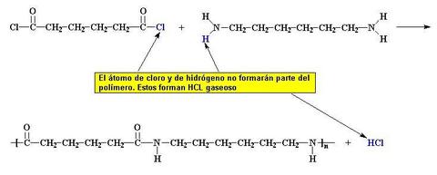 Macromoléculas sintéticas