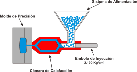 3.3.2 Macromoléculas sintéticas