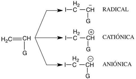 3.3.2 Macromoléculas sintéticas