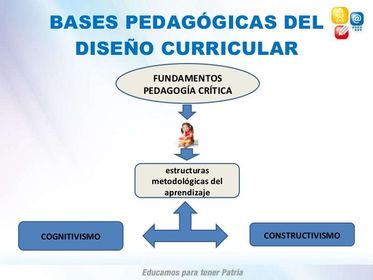 Bases teóricas del Diseño Curricular