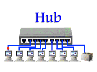 HUB: