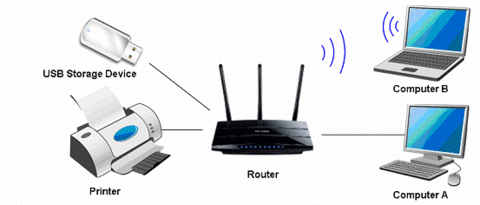 ROUTER: