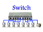 SWITCH: