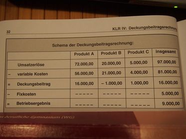 4. Deckungsbeitragsrechnung (Teilkostenrechnung)