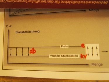 Grafische Darstellung