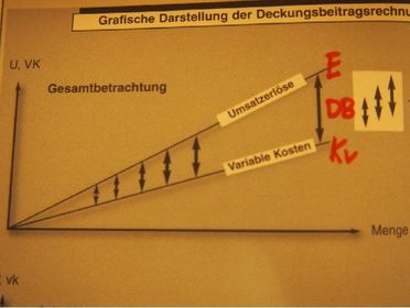 Grafische Darstellung