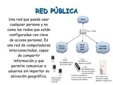 Según su utilización por parte del usuario