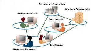Según su utilización por parte del usuario