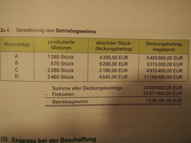 4. Deckungsbeitragsrechnung (Teilkostenrechnung)