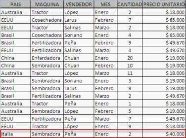 Bloque temático:2