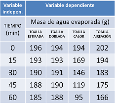 CREACIÓN DE TABLAS DE DATOS.