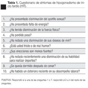 Tipos de Cuestionarios