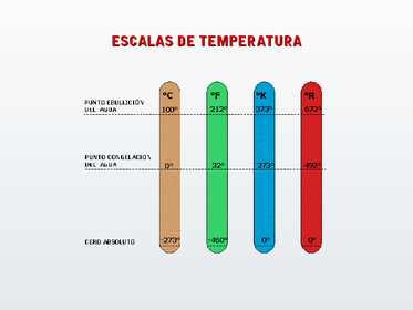 Temperatura
