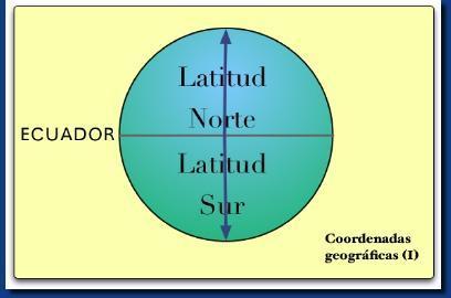 Latitud