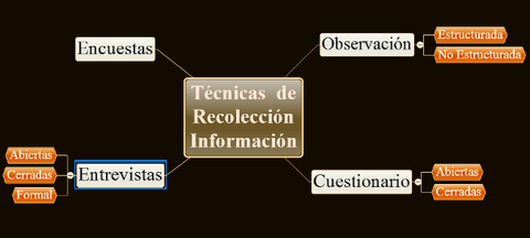 tecnicas de recopilación de información