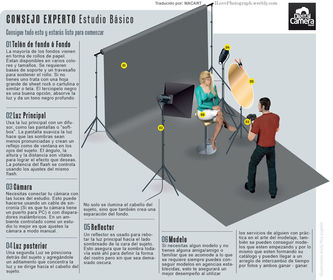 Que elementos se emplean en el estudio fotográfico.