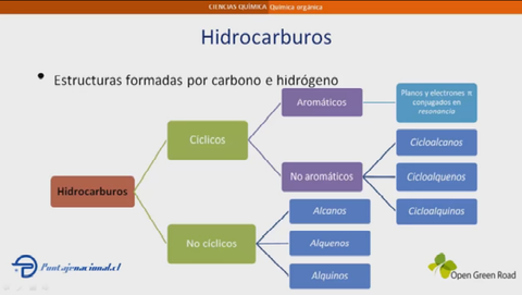 Hidrocarburos