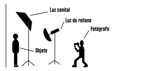elementos de un estudio fotográfico.