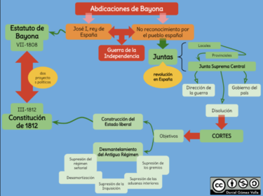 Contenidos de la Constitución de Cádiz