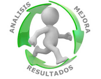Ejemplo Teoría de la administración