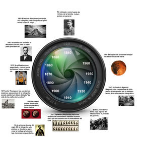 HISTORIA DE LA FOTOGRAFIA