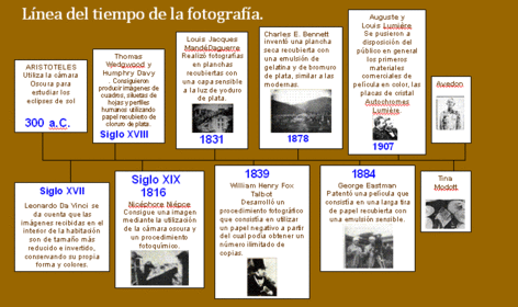 HISTORIA DE LA FOTOGRAFIA