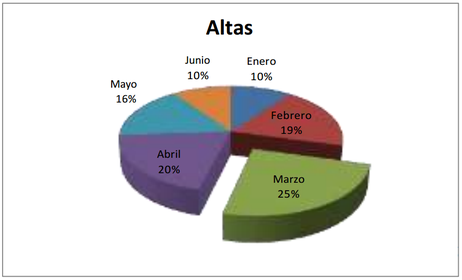 GRAFICOS CIRCULARES
