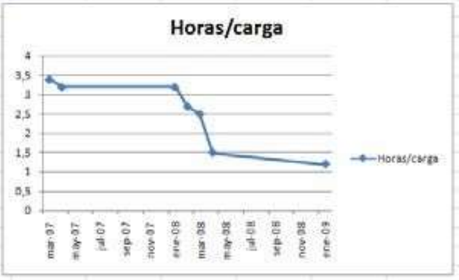 GRAFICOS LINEALES