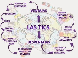 VENTAJAS Y DESVENTAJAS