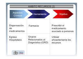 tics importancia