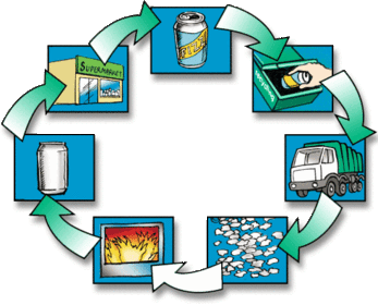 Reciclar.