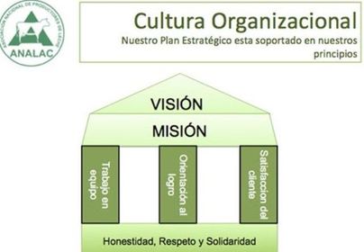 Analac