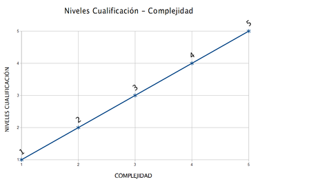 Presentacion Practica Analisis de la FPE
