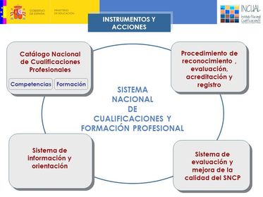 Presentacion Practica Analisis de la FPE